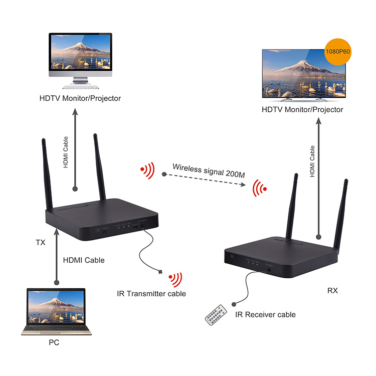 skab Tegn et billede Investere 4K-Wireless HDBit HDMI Transmitter & Receiver With Remote Control Input -  UnikCCTV.Com